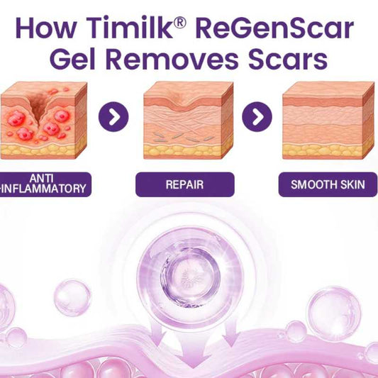 Timilk Regenscar Stem Cell Scar Gel 20g - Triple Action Formula For Old